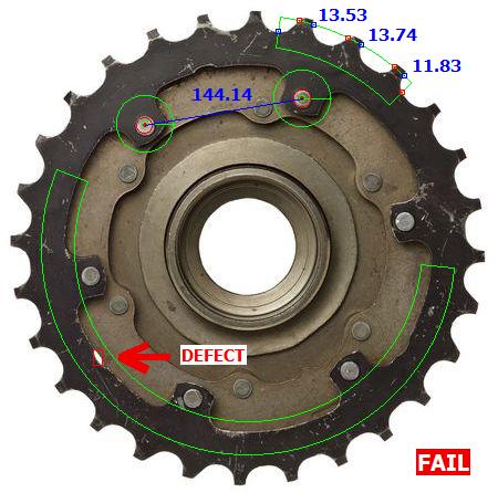 Cogs Analysis