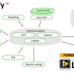 Symplify Architecture