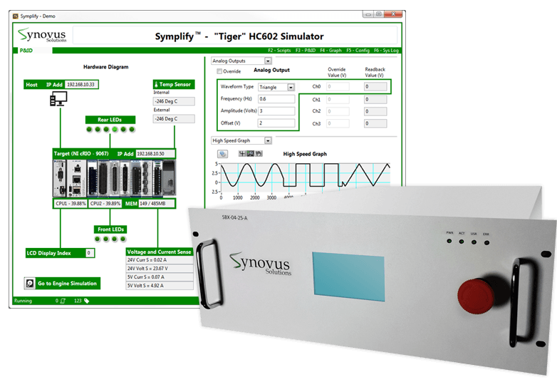 synovus products