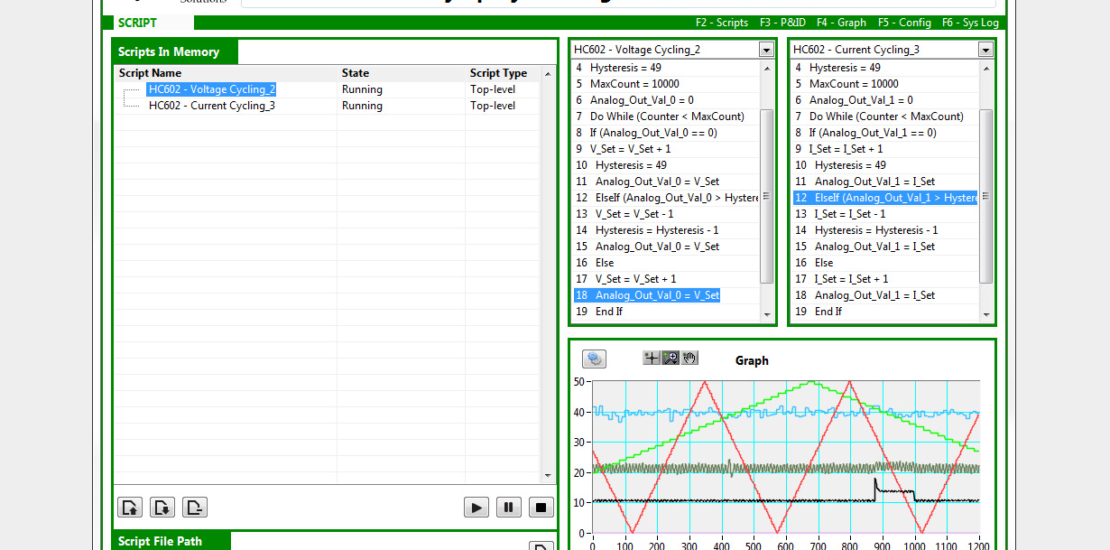 Running unattended tests with scripts to validate DUT and ATS