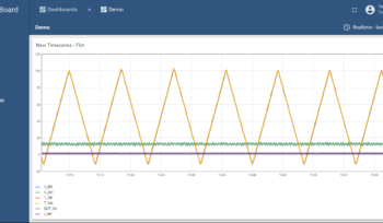 Synovus IoT