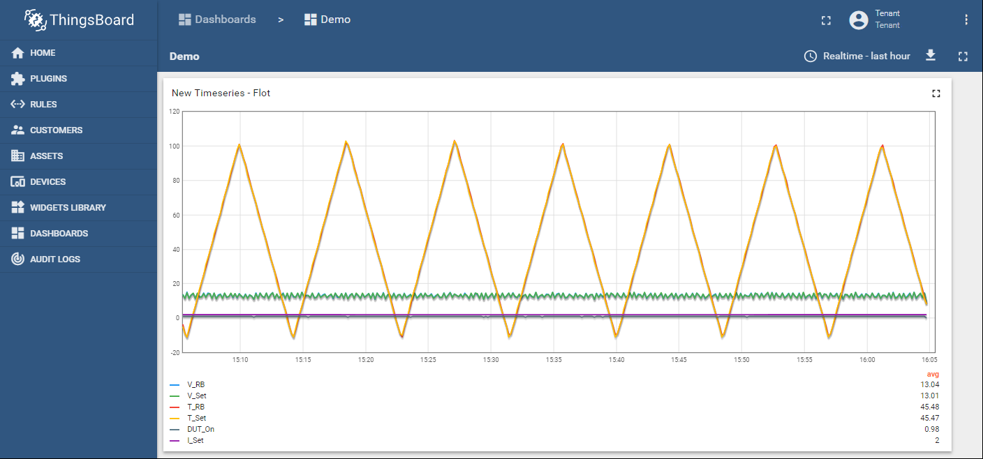 Synovus IoT