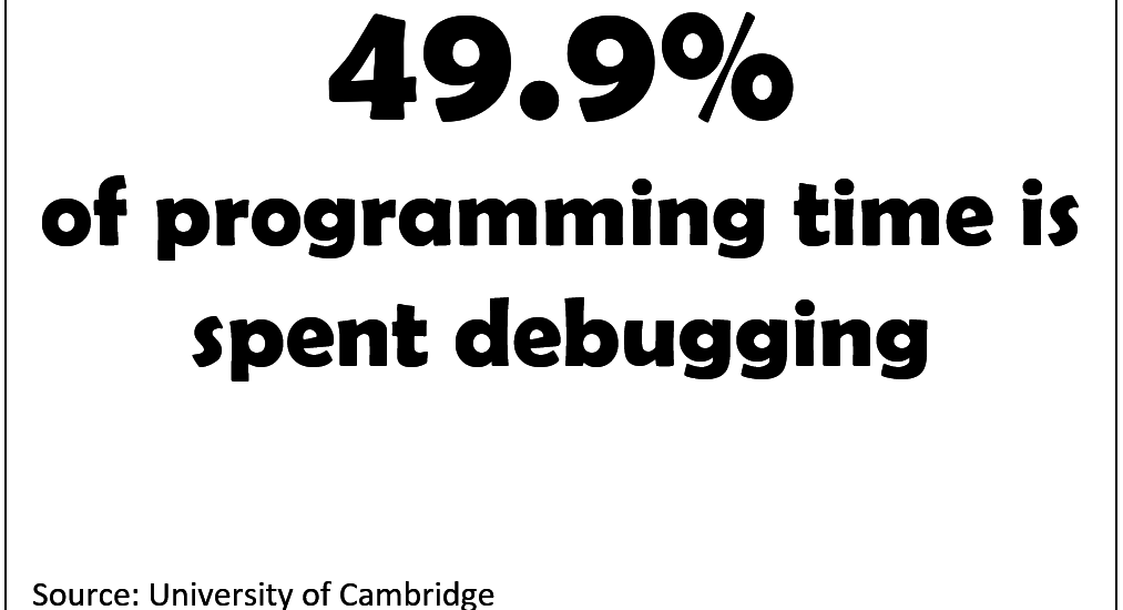 49.9% of programming time is spent debugging