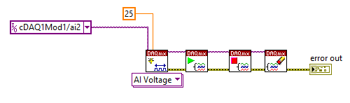 LabVIEW code for simple DAQmx task initialization