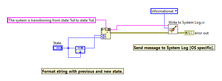 LabVIEW sample code to send message to Operating System log