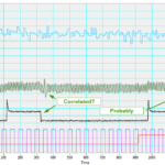 Correlation Analysis in LabVIEW With Symplify Graph