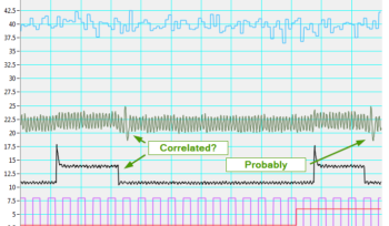 Correlation Analysis in LabVIEW With Symplify Graph