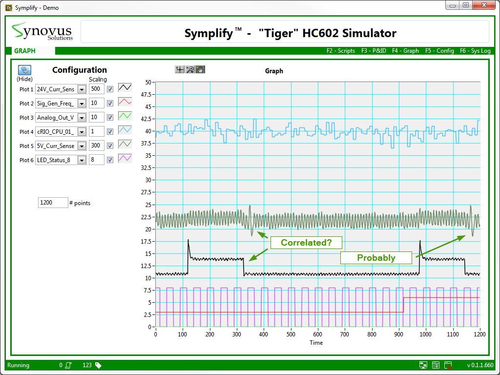 Graph demonstrating the power of visual display to analyze large data set in real time