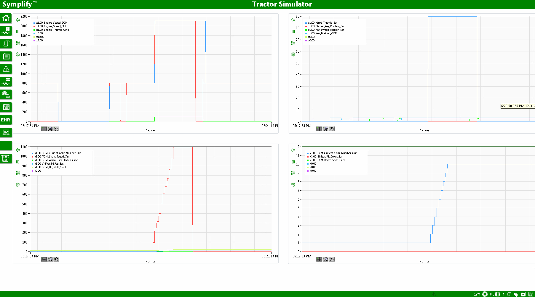 Display of many variables on 4 distinct Symplify graphs