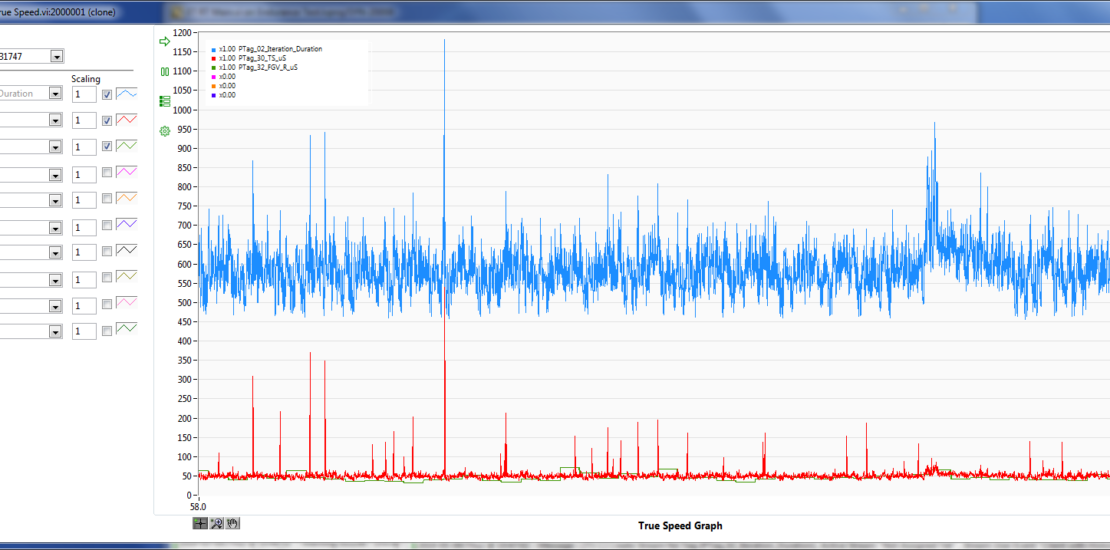 True Speed graph displaying information about code on CompactRIO executing at 1kHz