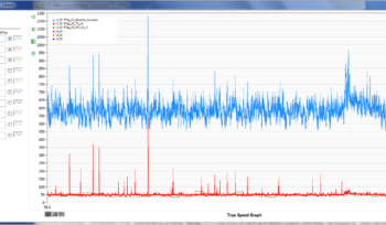 True Speed graph displaying information about code on CompactRIO executing at 1kHz