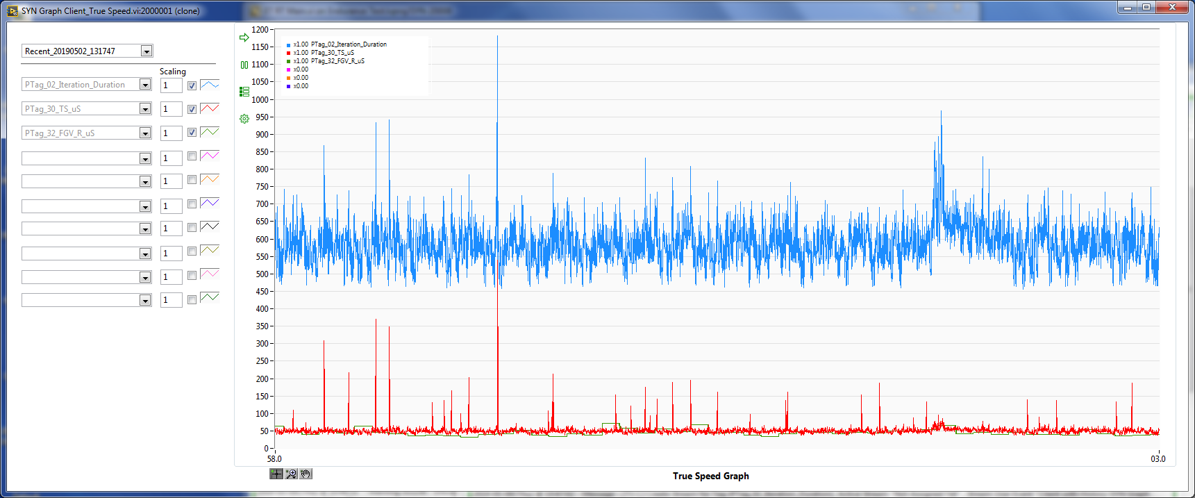 True Speed graph displaying information about code on CompactRIO executing at 1kHz