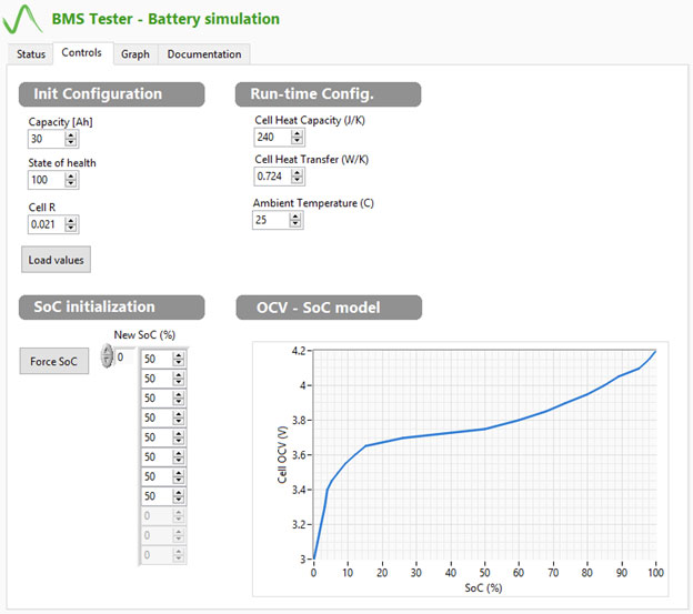 Synovus | White Paper Promotion: Accelerate Battery Management System Development with Reliable, Flexible Simulation and BMS Testing with NI LabVIEW