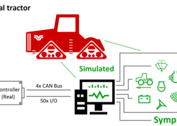 Virtual tractor main components