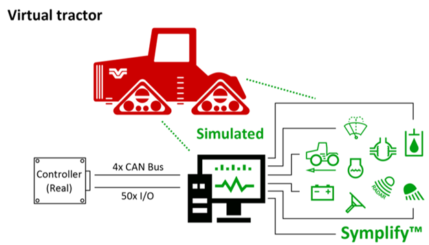 Virtual tractor main components