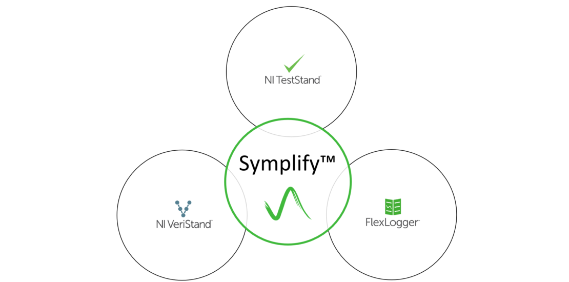 Symplify overlap with NI software solutions