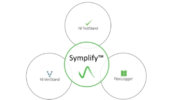 Symplify overlap with NI software solutions