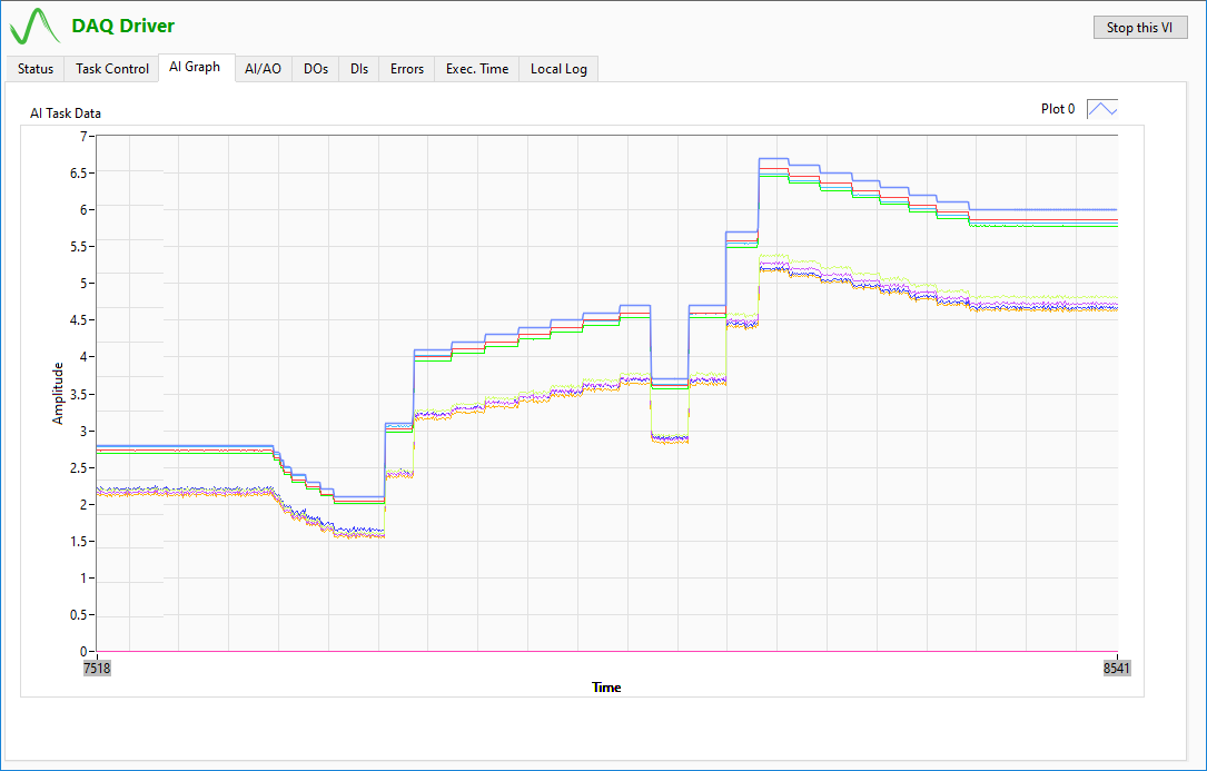 Live view of DAQ driver Analog Inputs (AI) reading