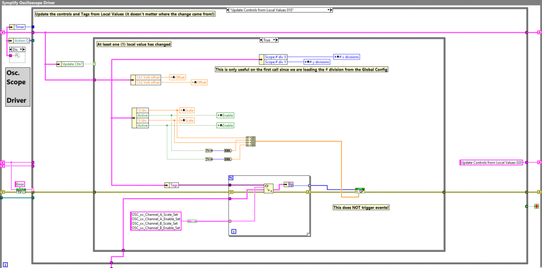 One frame from the case structure inside the oscilloscope driver