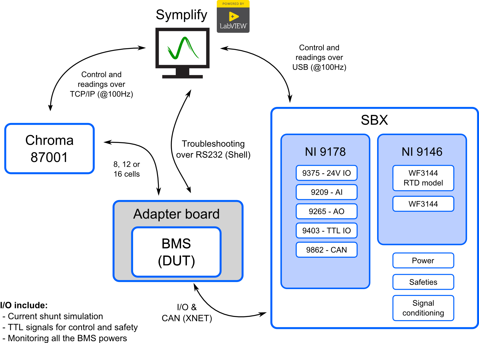 Main components of Discover Battery ATS