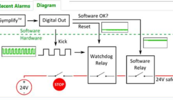 Symplify Supervisor Focused On HW Circuit