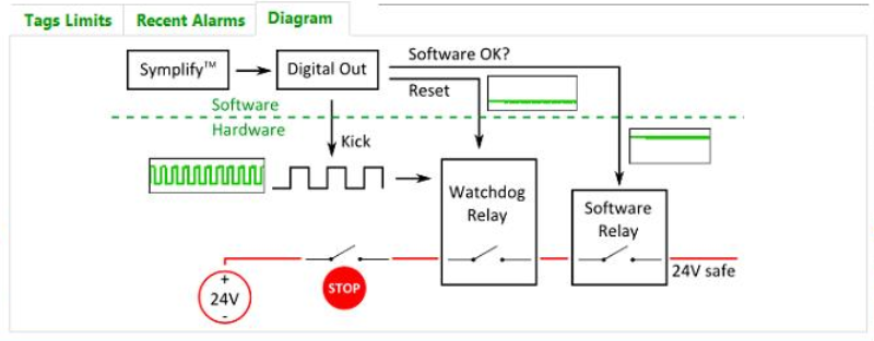 Symplify Supervisor Focused On HW Circuit