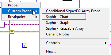 Saphir Chart Probe for LabVIEW