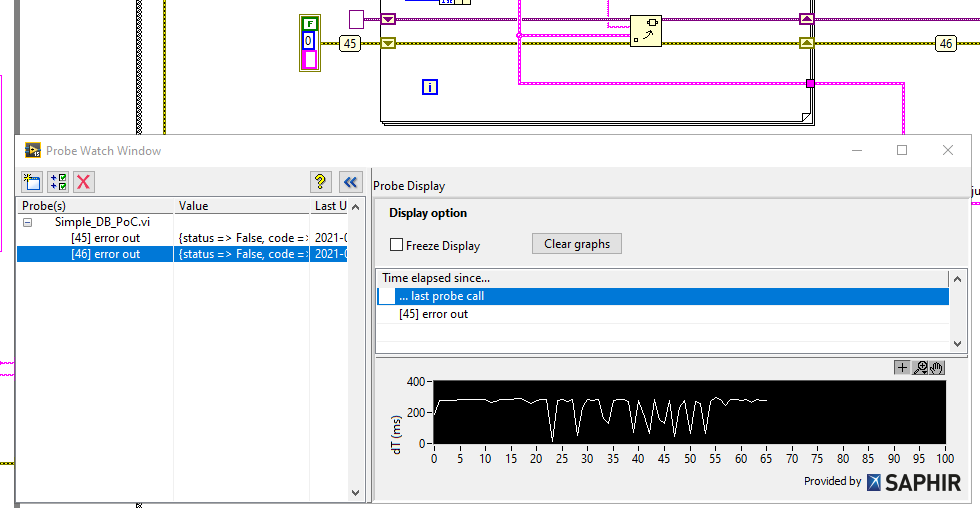 Saphir Chronograph Probe for LabVIEW in action