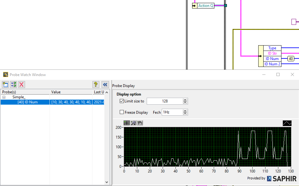 Saphir Graph Probe for LabVIEW in action