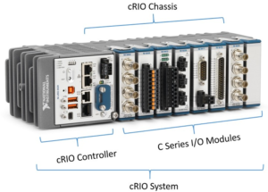 cRIO System