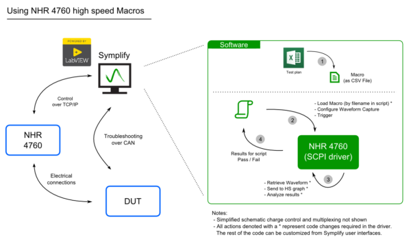 Simplified architecture of ATS with NHR DC load