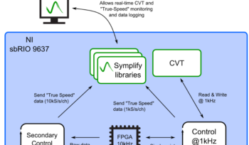 Typical Symplify based solution on the NI CompactRIO