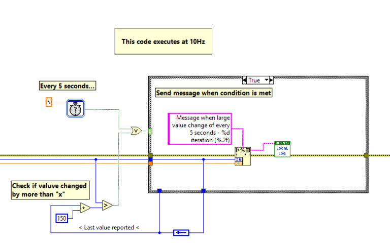 Why relying on probes in LabVIEW slows down your testing?