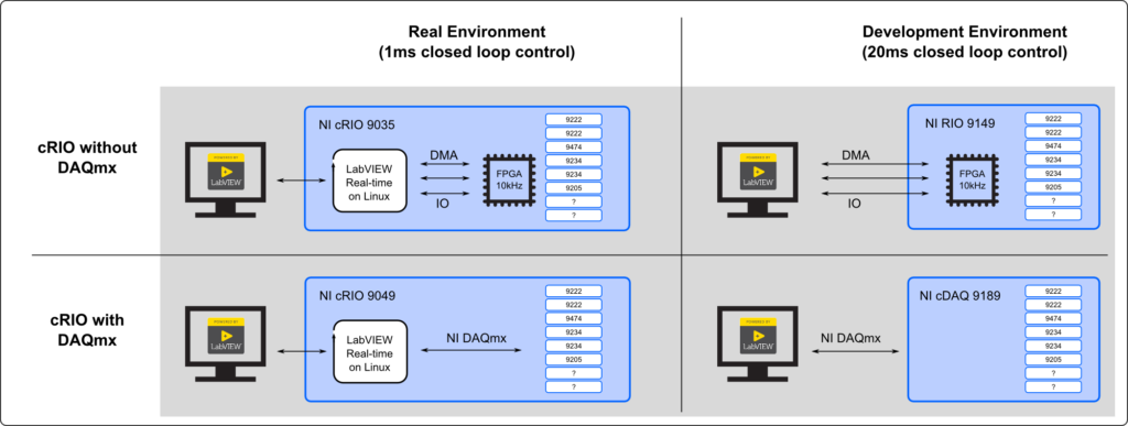 CompactRIO equivalent non deterministic development environment