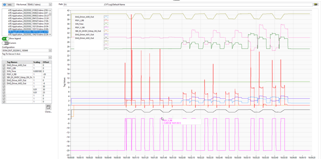 Symplify TDMS file analysis