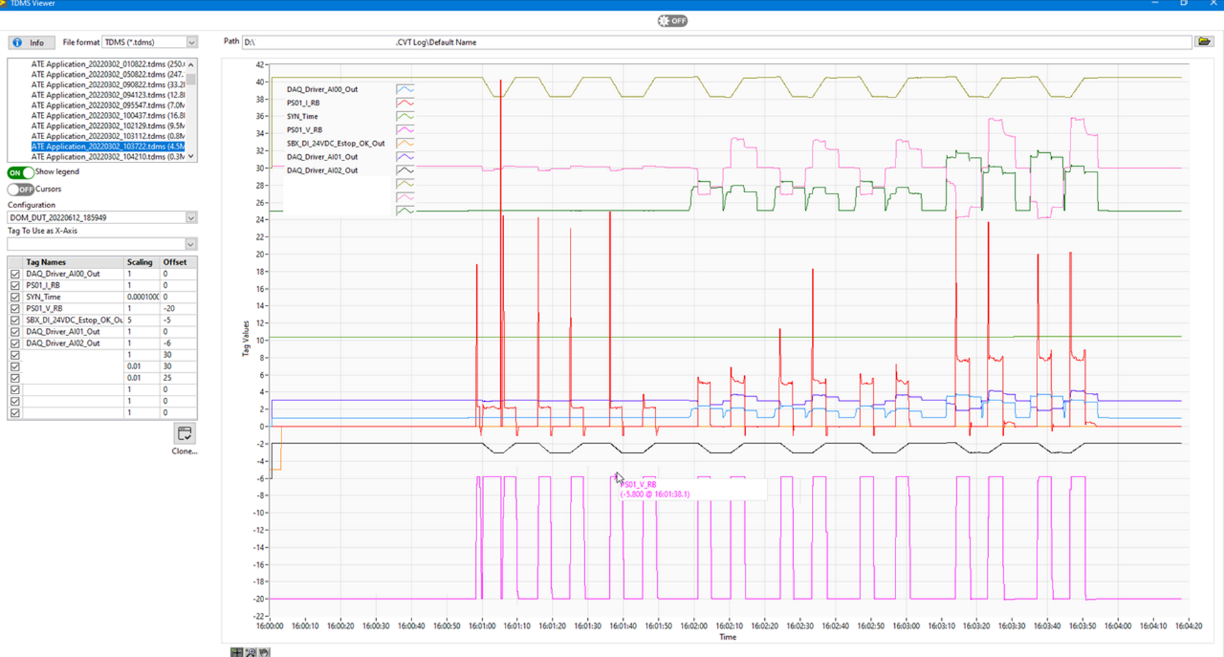 Labview Data Analysis Can there be