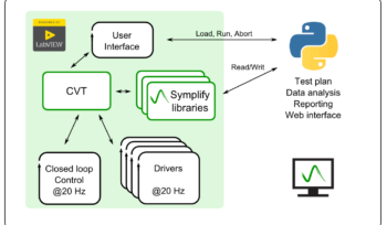 Python integration with LabVIEW within Symplify