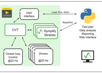 Python integration with LabVIEW within Symplify