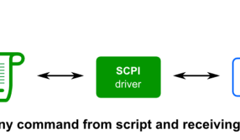 Symplify Python and SCPI interaction diagram