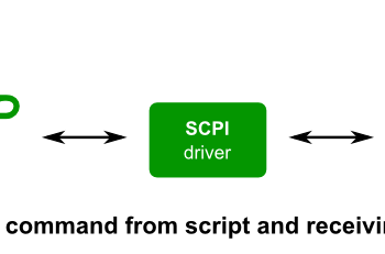 Symplify Python and SCPI interaction diagram